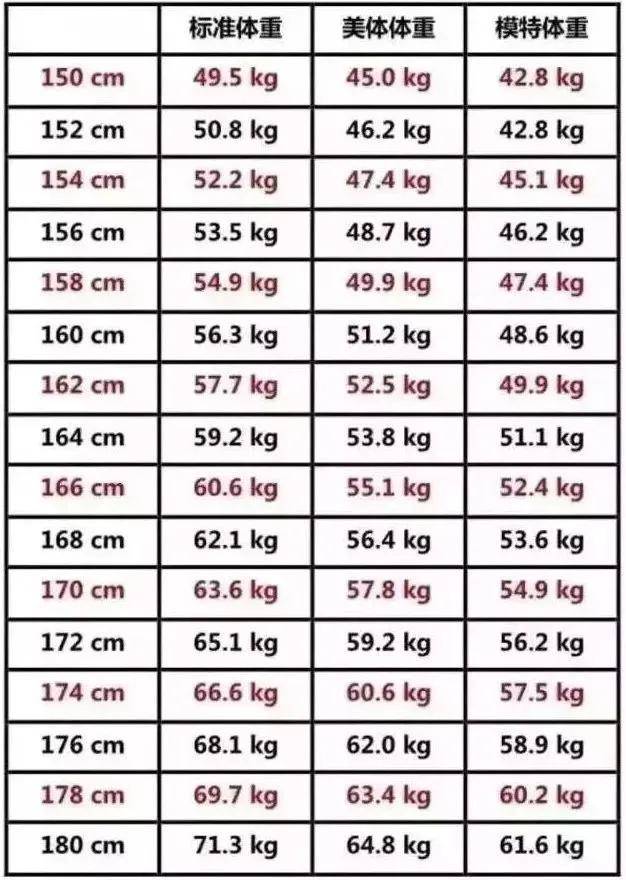 男生标准体重对照表