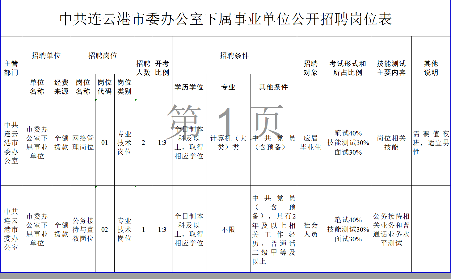 连云港2020年一季度_2020年度中共连云港市委办公室下属事业单位公开招聘3名工作人员简...