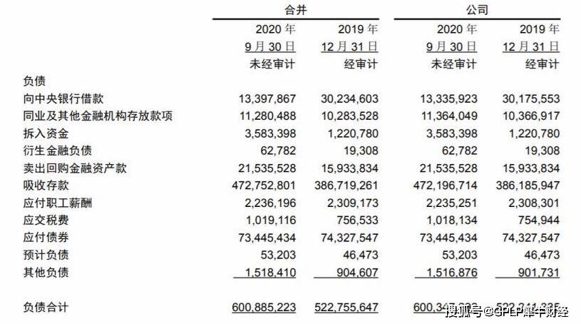 银行|成都银行前三季资本充足率下降 拟发行60亿债券充实资本