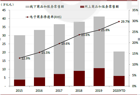 信息占GDP_历史中国gdp世界占比