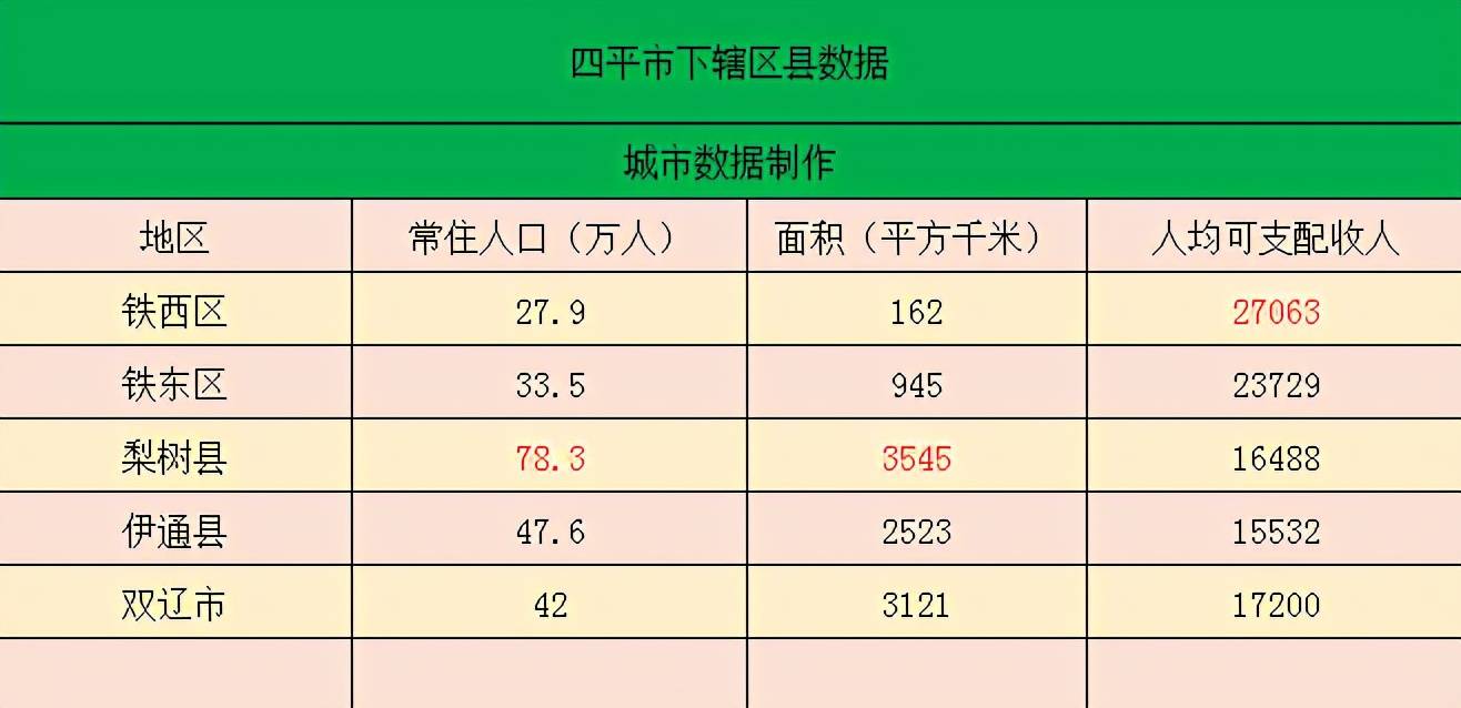 梨树县人口多少_梨树县农村信用合作联社贷款 三查 不到位 被罚30万(2)