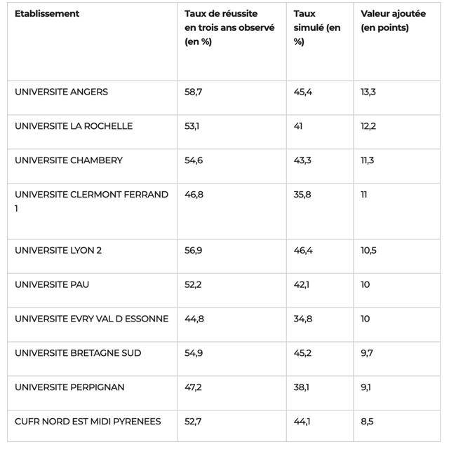 美国公立大学排名_美国大学分布图及排名(3)