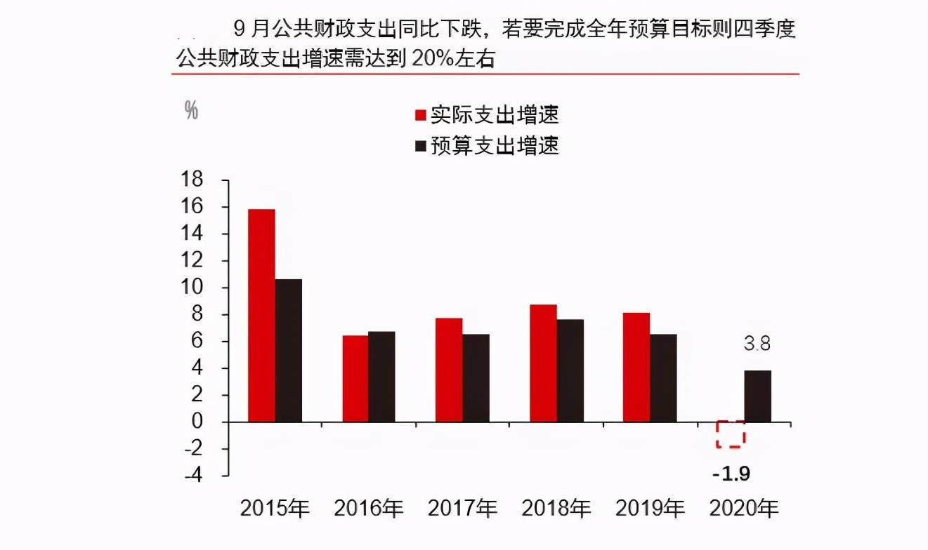 卖地收入划归GDP_卖地收入划归税务征收,对房地产来说 ,究竟意味着什么(2)