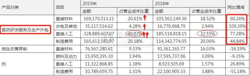 原创市值跌破100亿元，睿智化学借壳上市实际是个骗局？