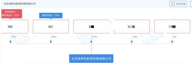 甘薇80万豪华保姆车曝光,生活水准不受离婚影响
