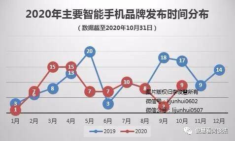 华为|10月新品盘点：发布锐减创新乏力，苹果、华为和小米“少数”竞争