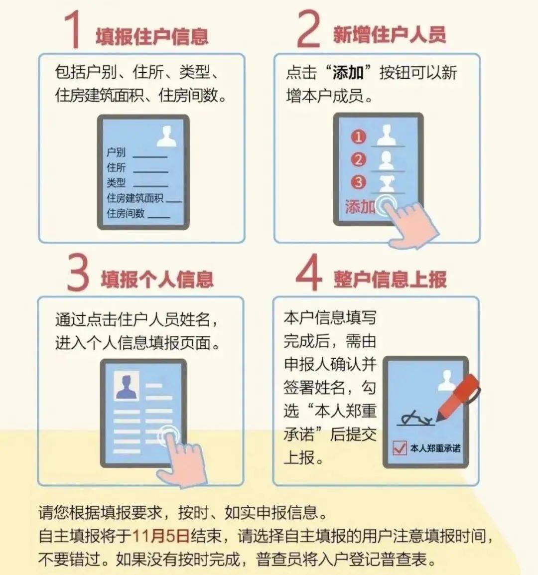 人口普查人员泄露个人信息_人口普查(2)