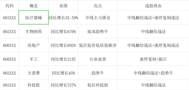 2020创业板业绩排名_创业板基金怎么买才安全创业板指数基金业绩规模排