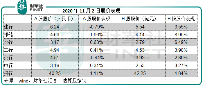 股价|一语道破|估值回归可期！大型银行股迎风起舞，底气何在？