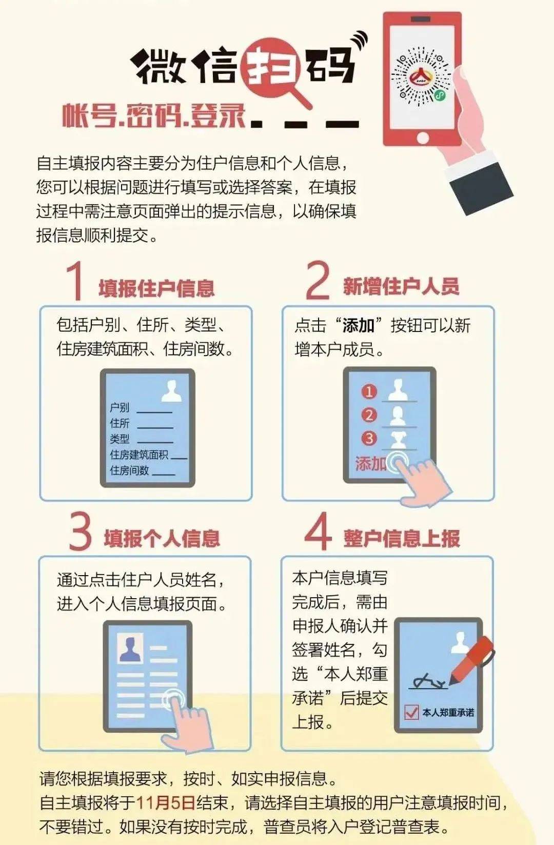 人口普查居然还问公司名称_人口普查