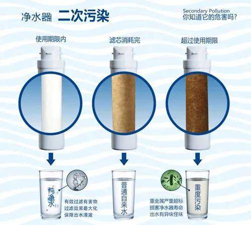 净水机的原理是什么作用呢_净水机原理结构图(3)