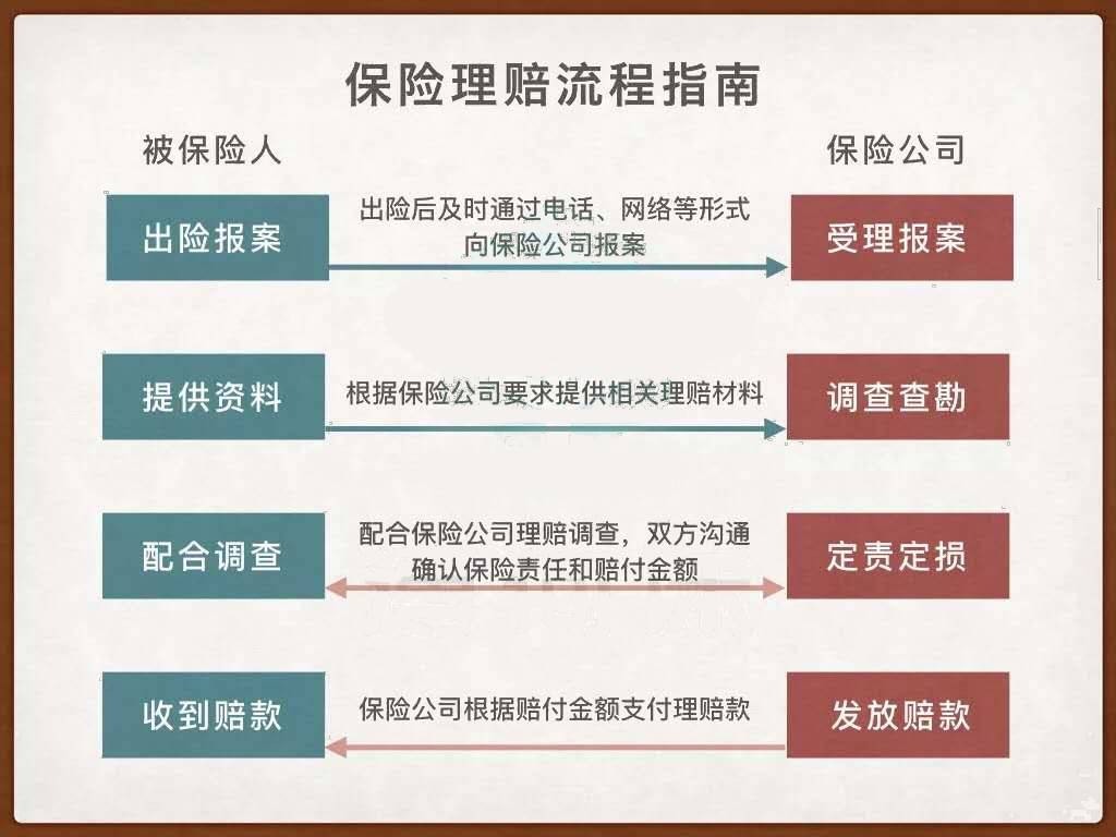 保重保险告诉你,小保险公司真的理赔难吗?