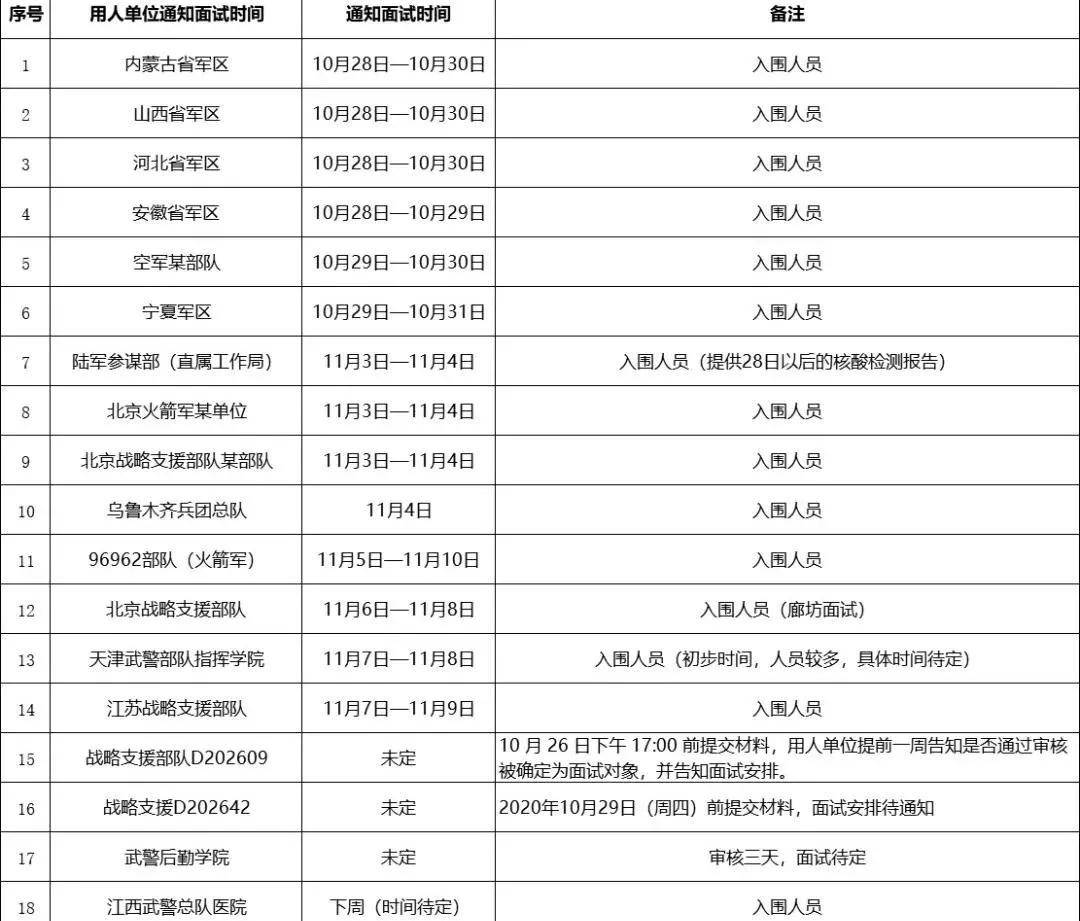 2020年各省人口总数及人口结构_1985年各省人口(3)