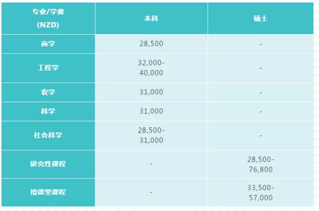 林学专业排名_林学专业群头像(2)