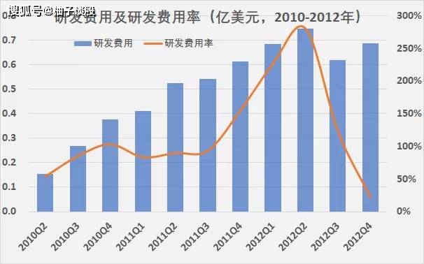 特斯拉GDP分析_股讯 美国经济或陷入衰退 分析师下调特斯拉交付量预期