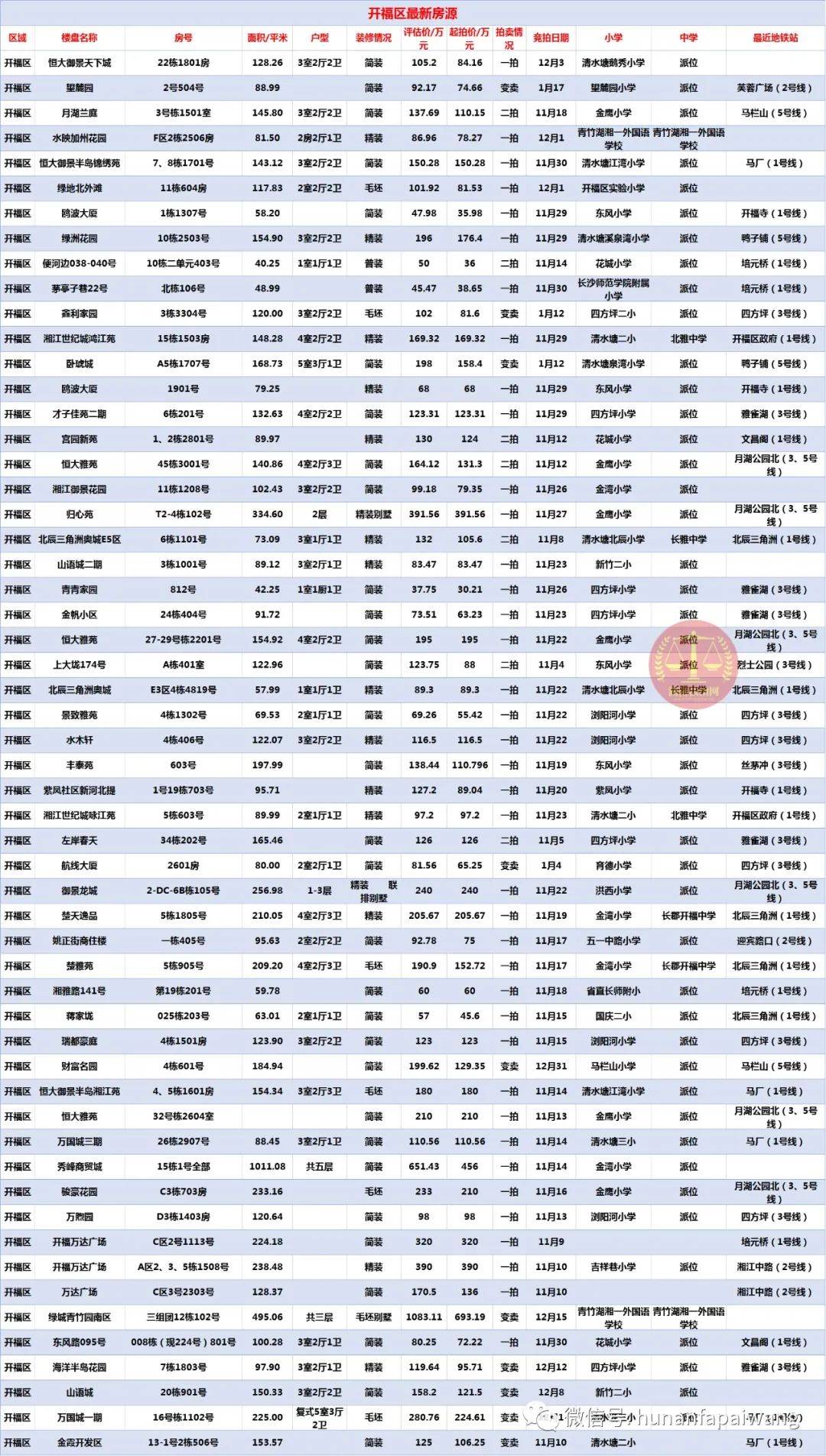 长沙2020年2月gdp_我和长沙的2020绘画(2)