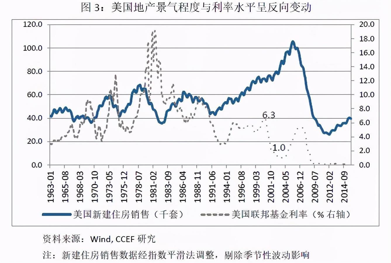 中国房地产占gdp还能繁华吗_我国房地产投资占GDP比重比较大的城市都有谁 它们的房价怎么样(3)