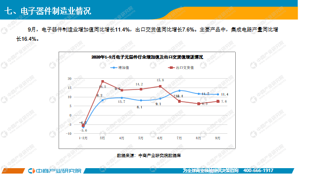 2020年1月份中国GDP_中国gdp变化图(2)