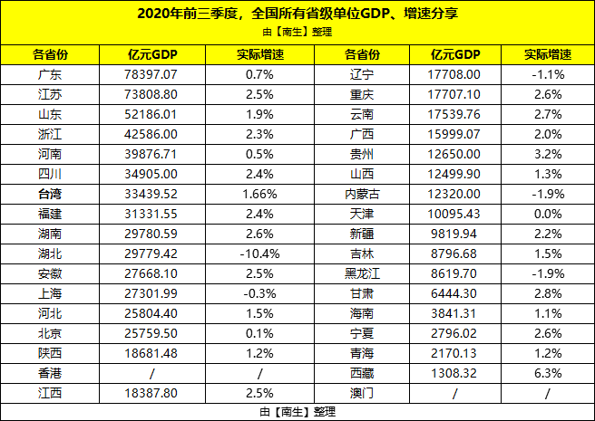 2020gdp排名世界(2)