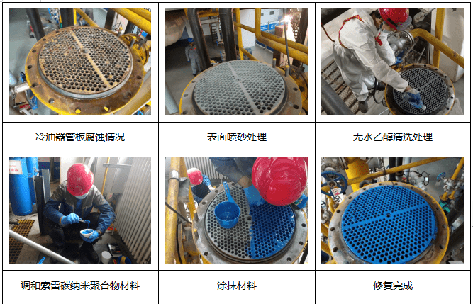 针对冷油器管板腐蚀进行在线防腐保护