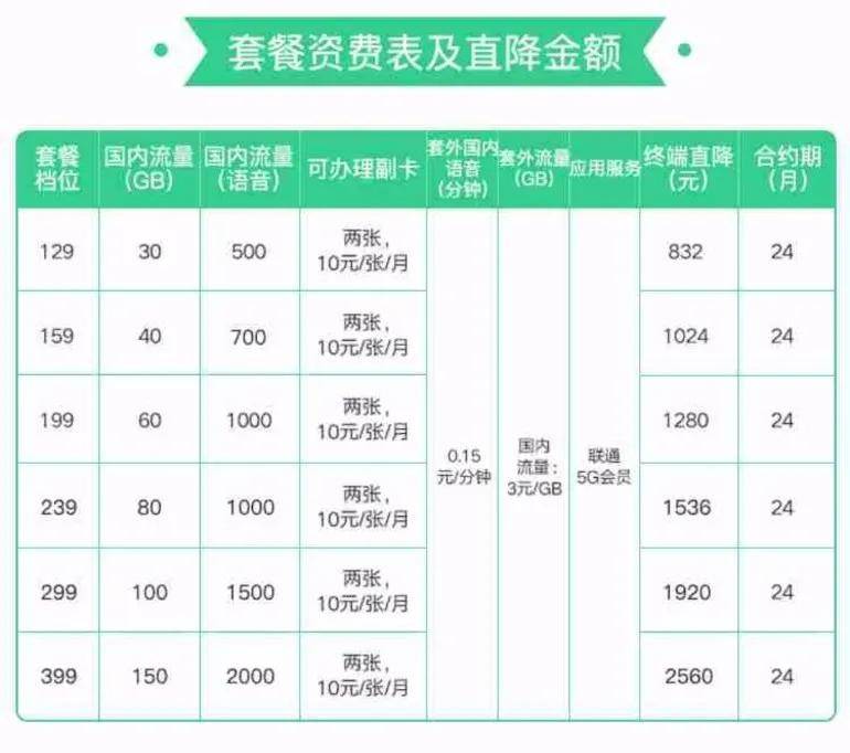 iPhone|购买iPhone 12最优惠渠道，而且无需等双11