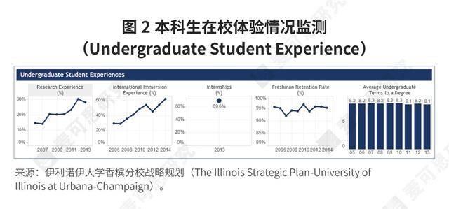 ing|纯干货！高校“十四五”规划编制ing，这3个动作都做了吗？