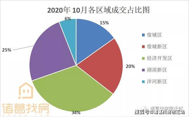 经济开发区gdp比重_郑州房价从四环外跌到二环内,那么楼市 金九银十 销量如何