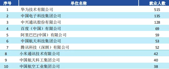 知识科普|西安电子科技大学，实力不输985的“顶级211”名校！
