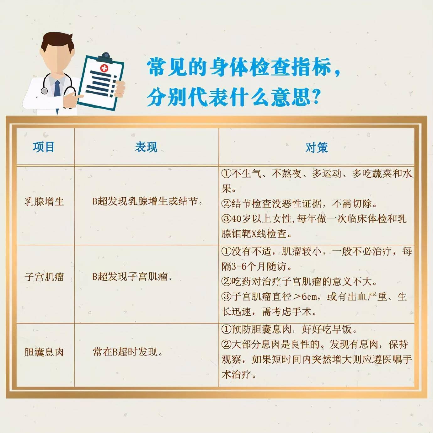 如何看懂超声检查报告 fba17693811f4815b0641d525d42e0af.jpeg