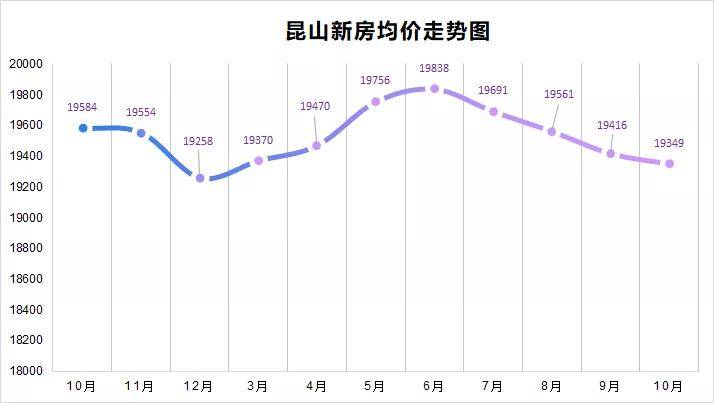 昆山市的常住人口_昆山市地图