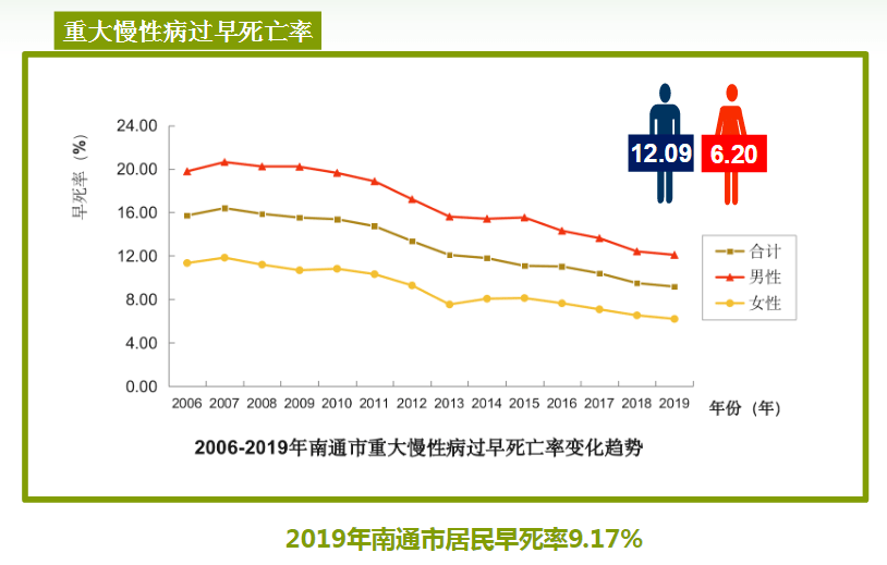 南通人口多少_全面两孩政策下南通人口结构变动分析及思考