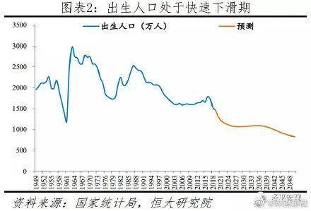 消除人口红利_人口红利(3)