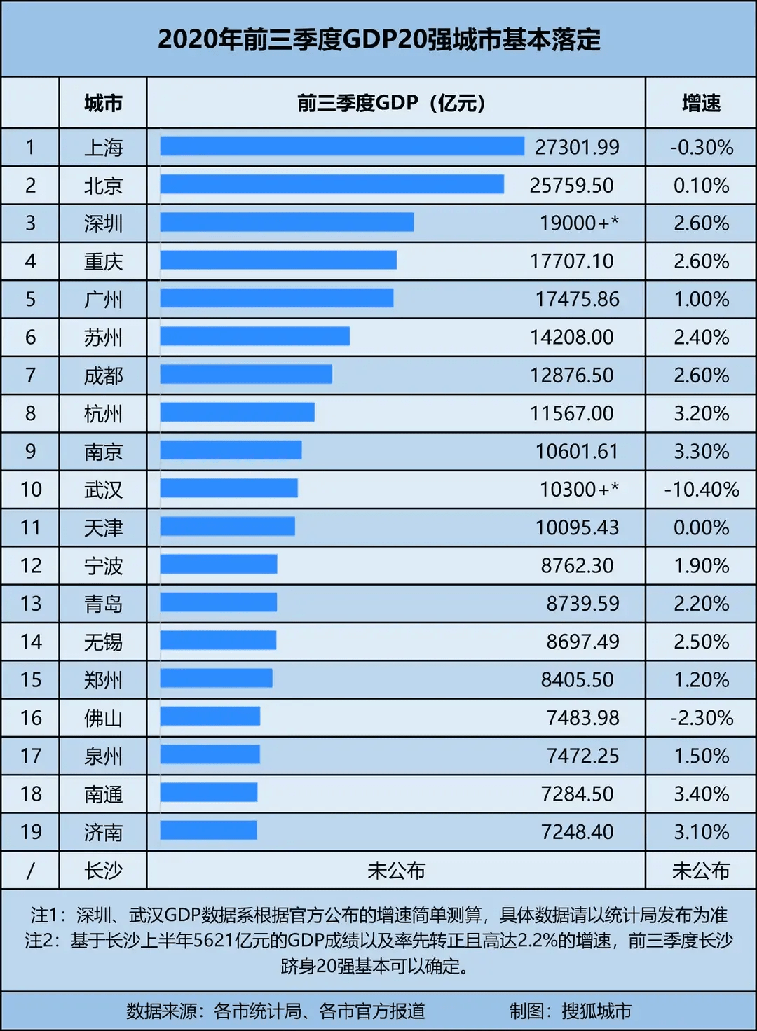 上半年江苏城市gdp20_江苏各市gdp