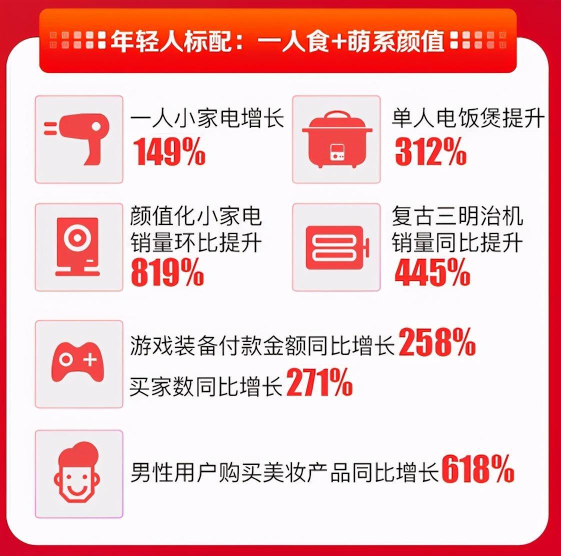 双十一人口_人口普查
