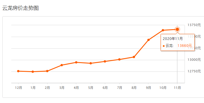 徐州各区gdp2021_2021年1季度宁波市及各区县 市 GDP(3)