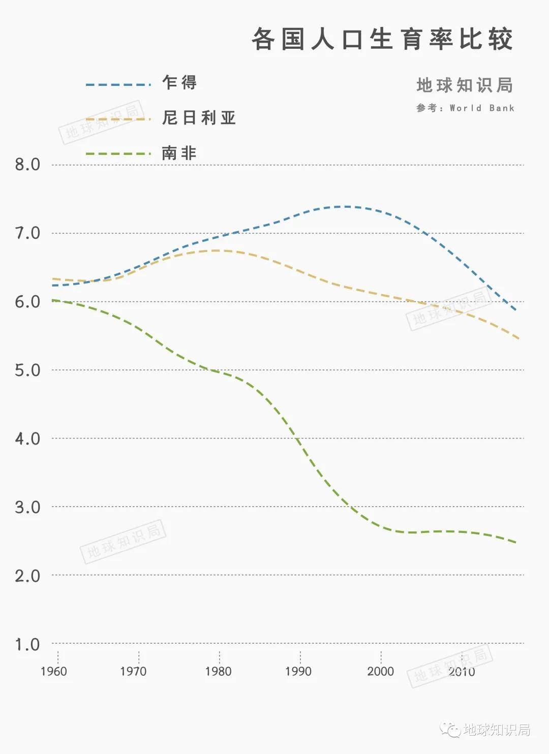 尼日利亚人口问题_尼日利亚,是如何养活2亿人口的 主要有三点