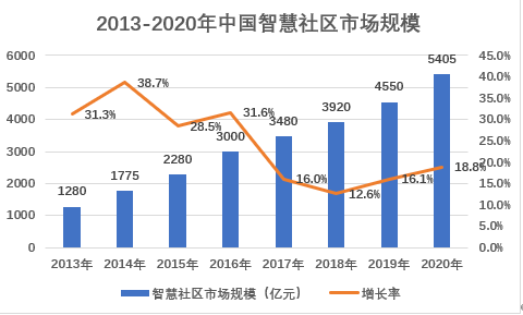 国现在有多少亿人口_美国现在有多少人口(2)