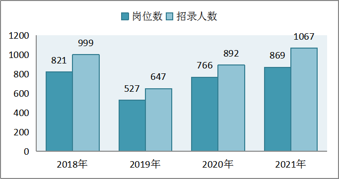 2021江苏兴化戴南gdp_榜六 670万人 盐城市人口数据出炉 竟比邻市多了这么多