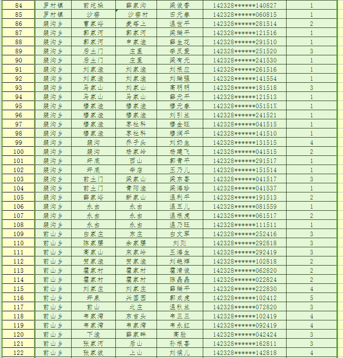 台州各县人口2020总人数口_台州各小学的标志