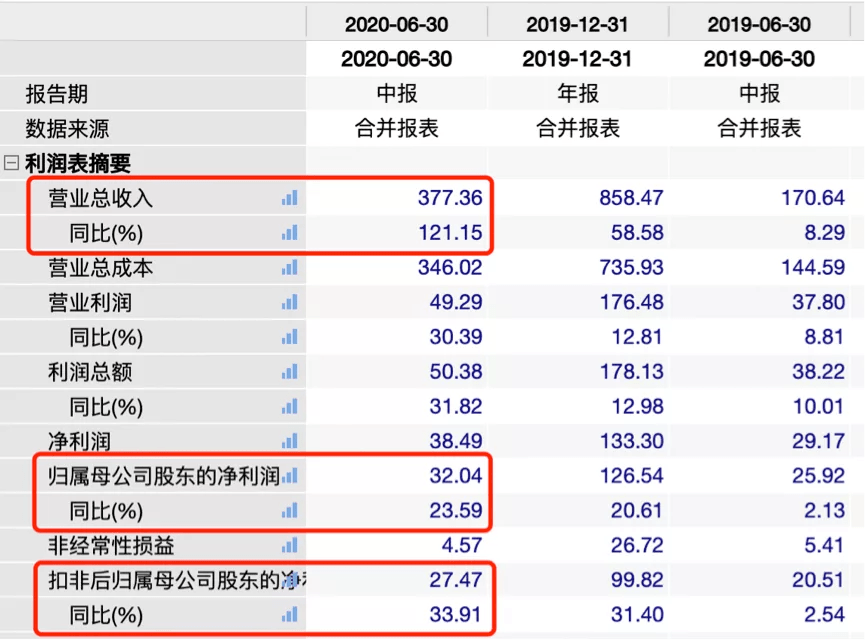 小商户营收计入gdp吗_光靠 卖声音 ,荔枝FM的钱好赚了吗