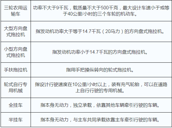 2020年上半年大客车_原创2020上半年我国机动车保有量呈上升趋势其中汽