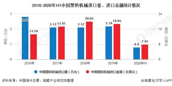 2020年中国塑机排名_2020年1~10月中国塑料机械工业运行概况