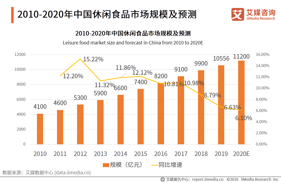 2020年食品行业的GDP_2020年中国gdp变化图(3)