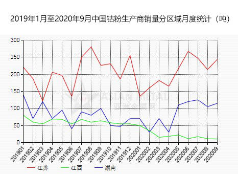 江苏GDP2020年1 8月_2020年江苏高铁规划图(3)