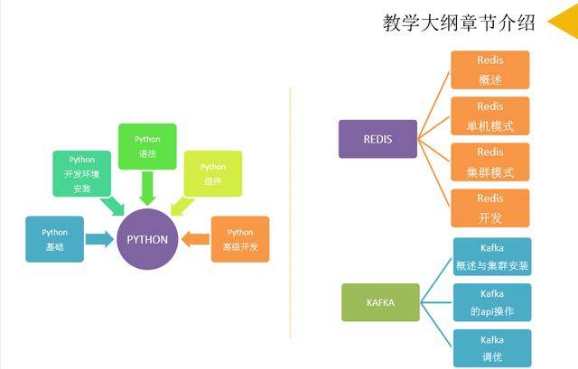 消息资讯|海牛学院近期就业榜：人均offer2.5个，最高月薪36000元！