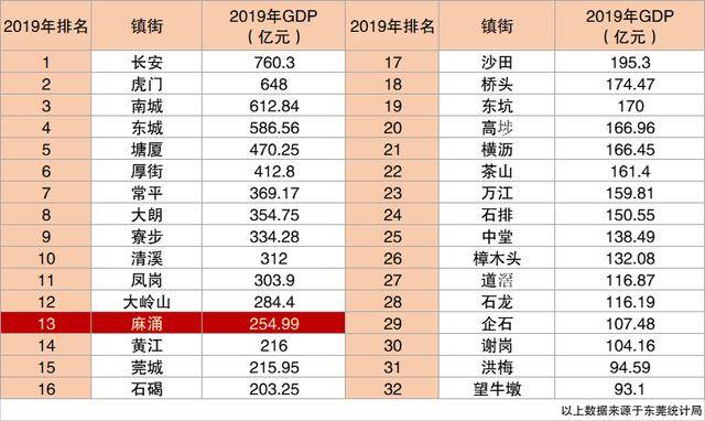 石碣2020GDP_十三五 商机 关键词 丨认准适度规模经营,增收(3)