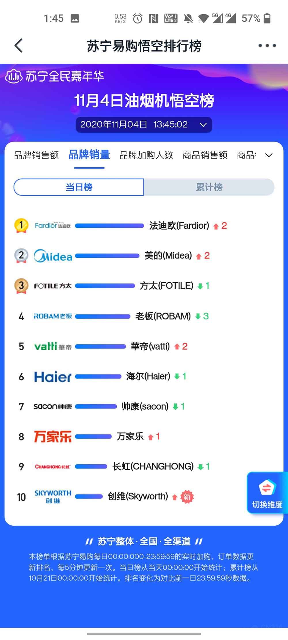 油烟机销量排名_清洗油烟机图片(2)