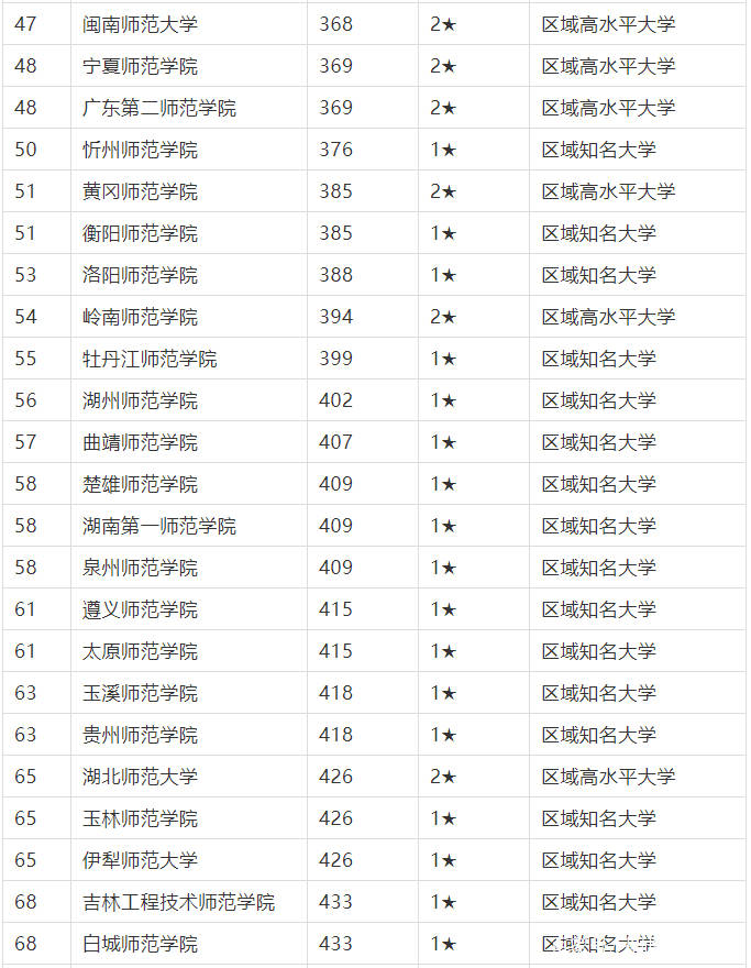师范系排名_华南师范大学