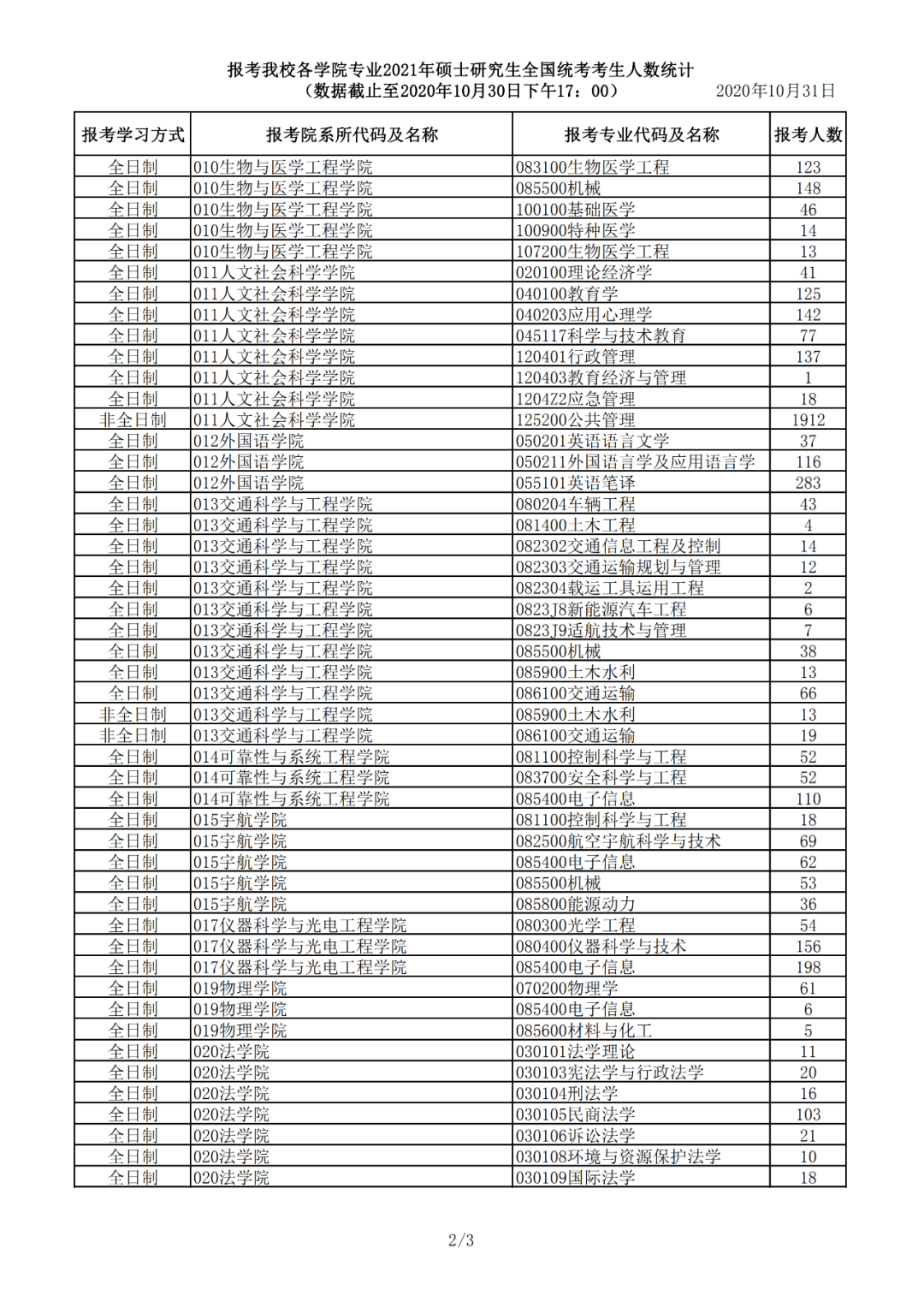 2021北京各月份人口出生率_2021年日历各月份图片(3)