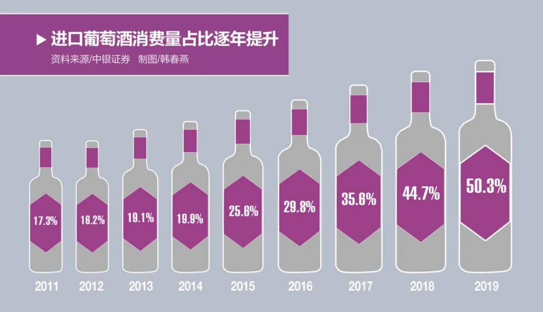 中国|成为“下一个葡萄酒超级大国”，中国要等多久？